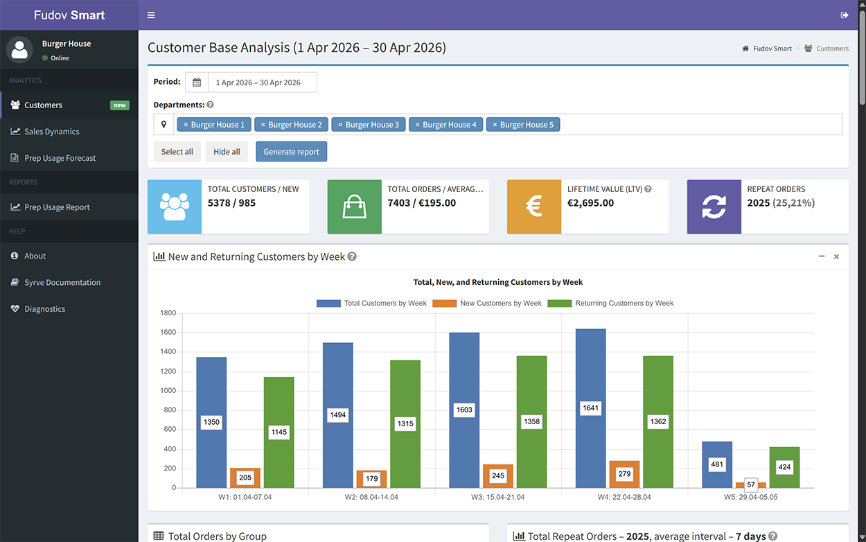 Fudov Smart report screenshot